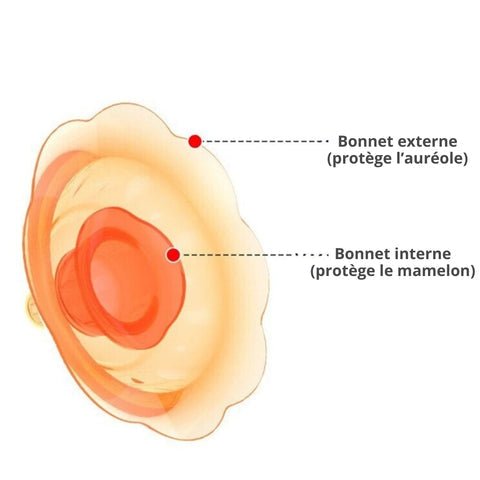 bout de sein | FeedProtect™ - MamSphere