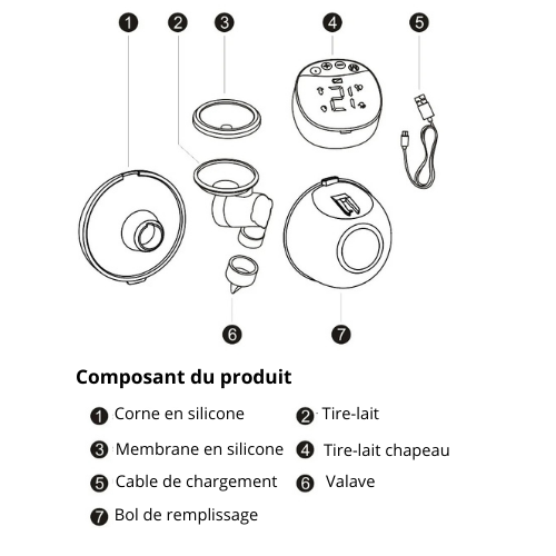 tire-lait-electrique-mains-libres-composant